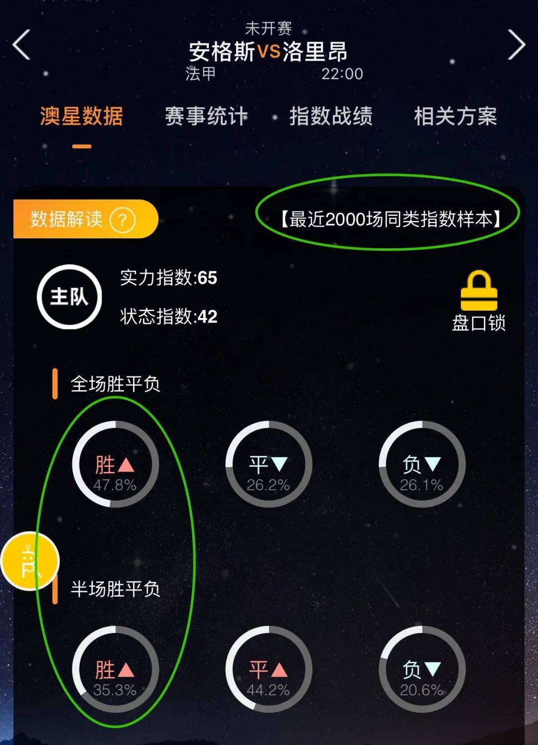 赛经验